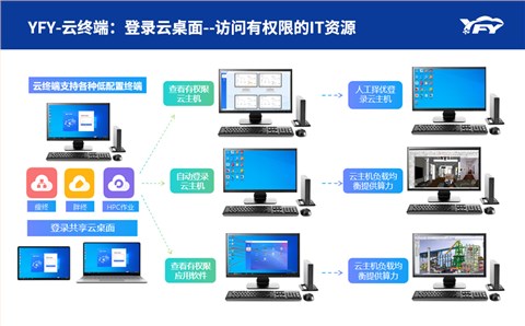 2D设计智能共享云桌面