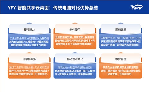 2D设计智能共享云桌面