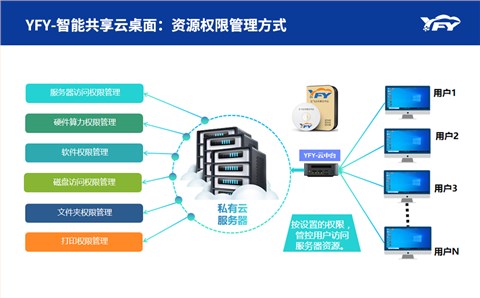 3D设计智能共享云桌面 3D设计智能共享云桌面