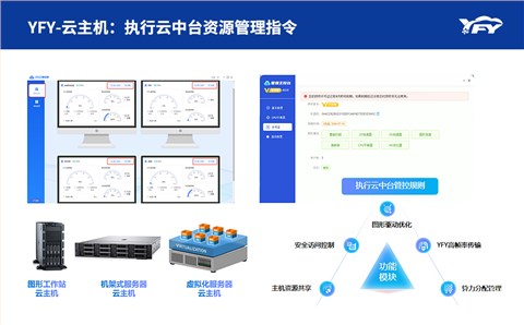 普通办公智能云桌面