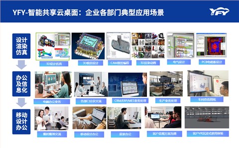 普通办公智能云桌面