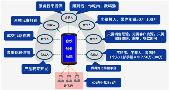 携手云飞云&middot;共创千亿云上生态
