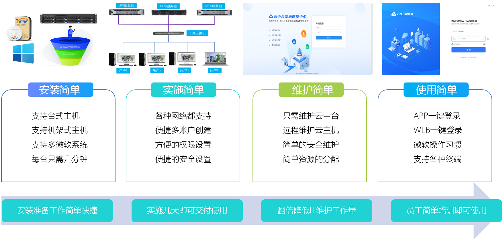 云飞云共享云桌面