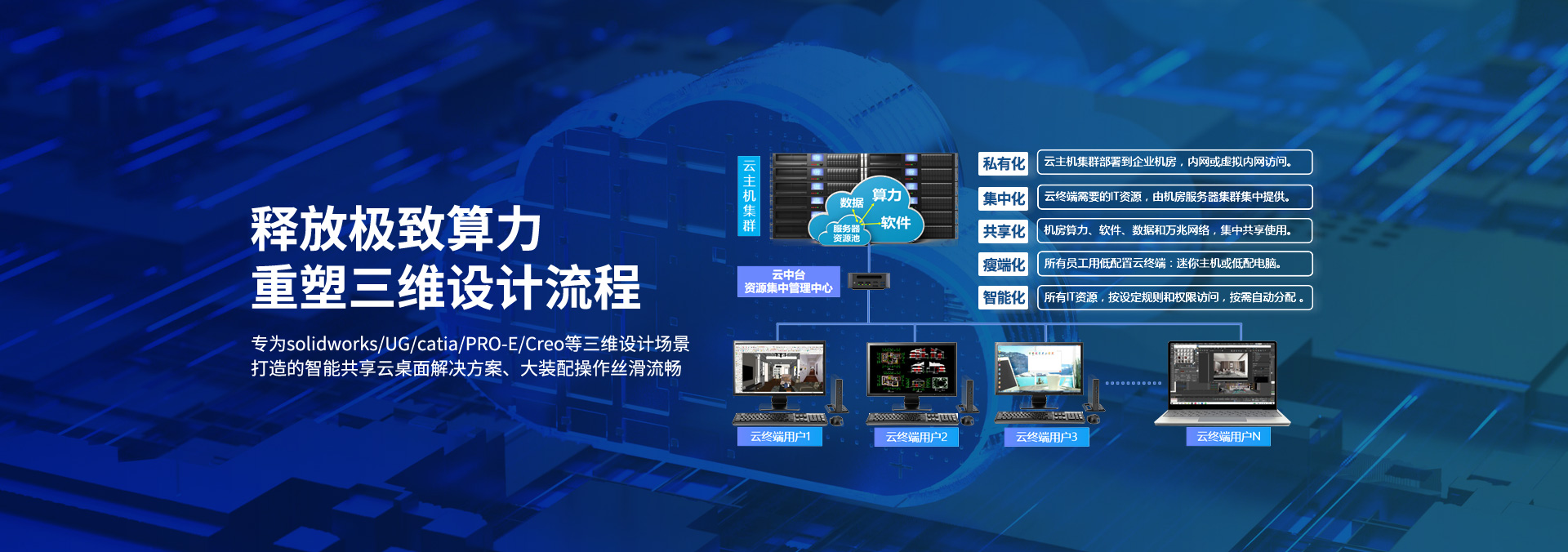 3D设计共享云桌面