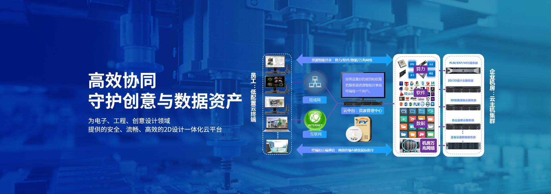 2D设计共享云桌面