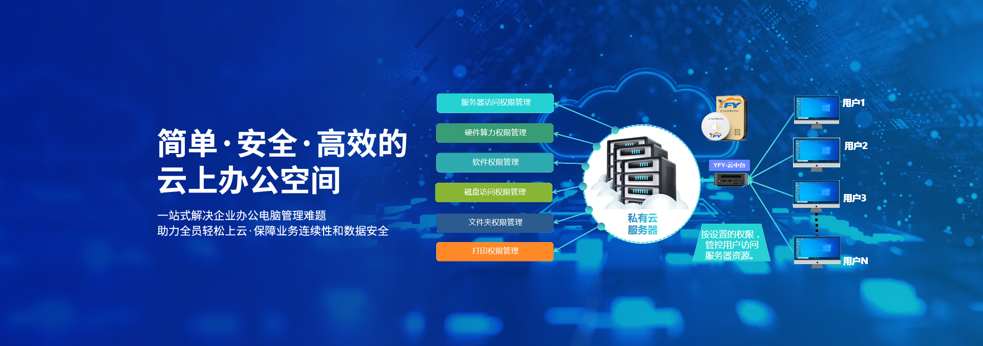 普通办公共享云桌面