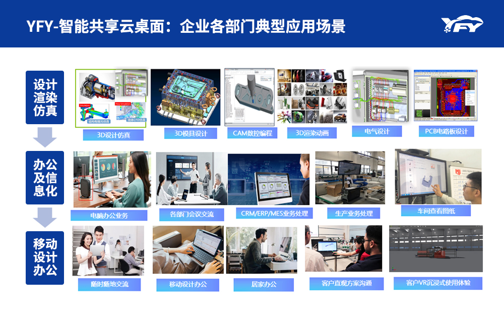 3D设计智能共享云桌面