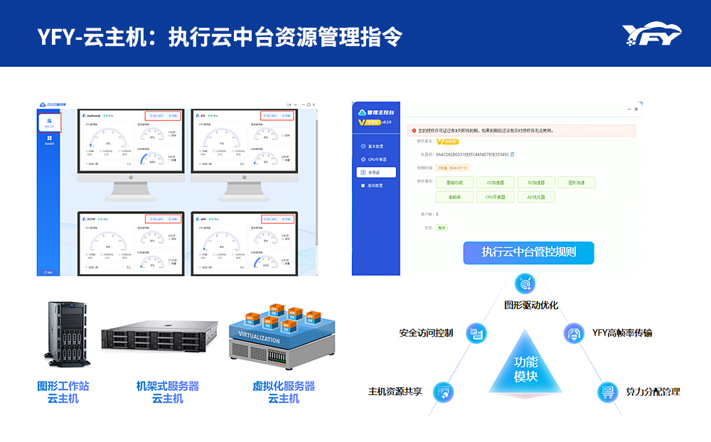普通办公智能云桌面
